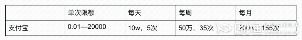 快手小店P(guān)C端賬單財(cái)務(wù)管理方法